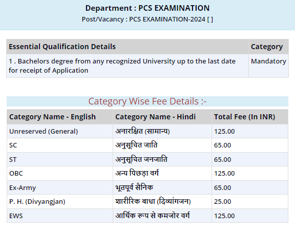 UPPSC PCS Exam 2024 